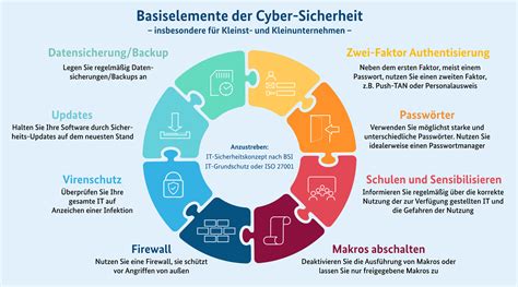 Infografik, die die Sicherheit von Hausgeburten unterstreicht