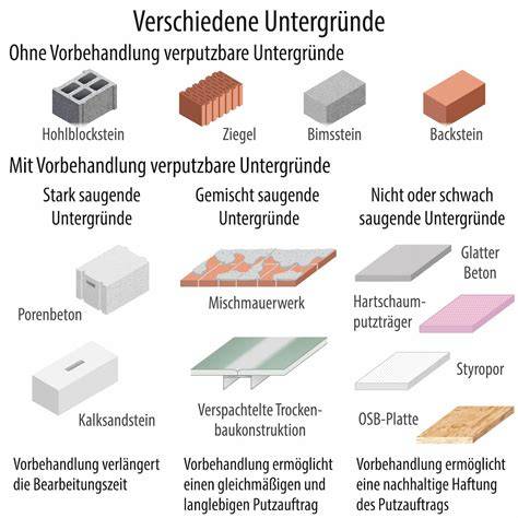 Vergleich von Buggy-Rädern für verschiedene Untergründe