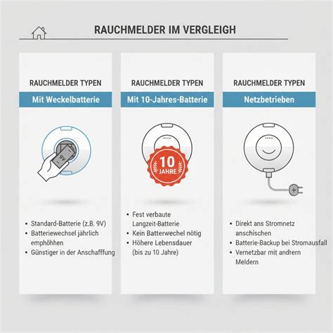 Infografik mit den drei Haupttypen von Kinderstühlen und ihren Vor- und Nachteilen
