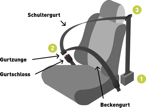 Skizze eines zu kurzen Sicherheitsgurtes, der eine Babyschale nicht vollständig umschließt.