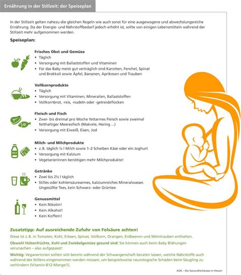 Infografik: Fluoridaufnahme während der Stillzeit
