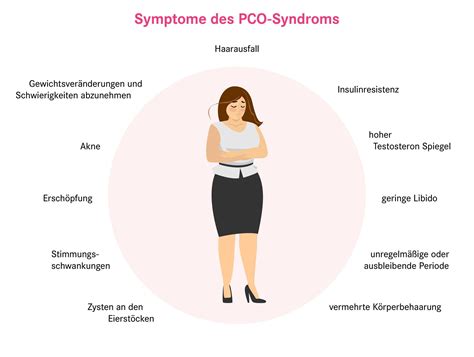 Infografik, die die verschiedenen Behandlungsschritte bei Kinderwunsch mit PCO-Syndrom darstellt
