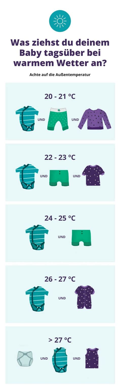 Infografik: Empfohlene Kleidung für Babys je nach Außentemperatur