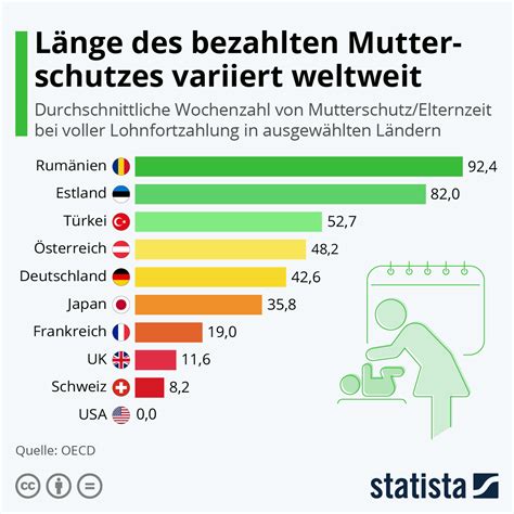 Infografik zur Dauer des Mutterschutzes bei Fehlgeburten