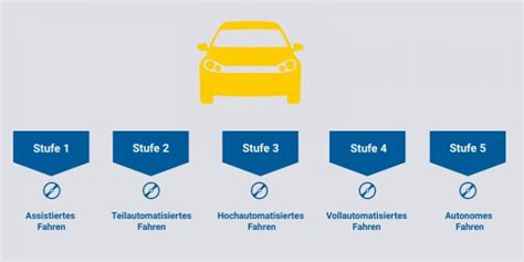 Infografik, die die verschiedenen Stufen der Babynahrung (Pre, 1, 2, 3) und ihre Anwendungsbereiche darstellt