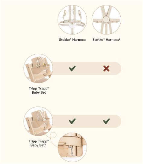 Schema zur korrekten Überprüfung der Schrauben und Verbindungen am Stokke Tripp Trapp