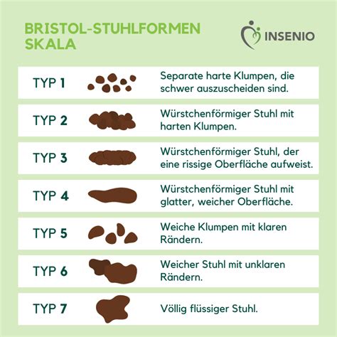 Eine Nahaufnahme von hartem, klumpigem Stuhl, der auf Verstopfung hinweist.