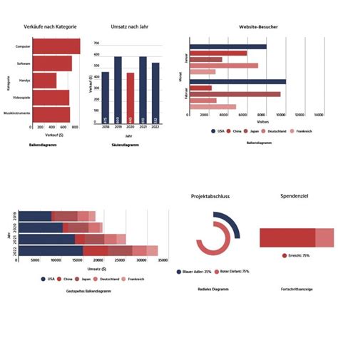 Grafik, die verschiedene Arten von Fußsäcken und ihre jeweiligen Vor- und Nachteile vergleicht