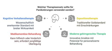 Infografik, die die verschiedenen Therapieansätze bei Beinlängendifferenzen vergleicht