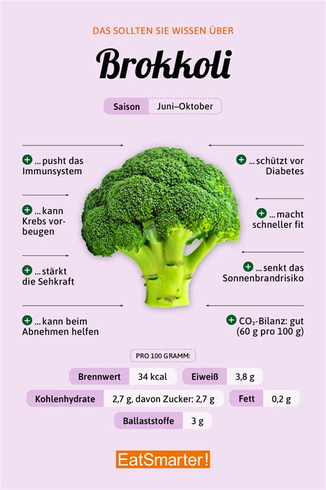 Infografik, die die Nährwerte von Brokkoli und Kartoffeln für Babys hervorhebt