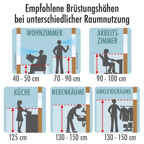 Grafik, die die empfohlene Mindesthöhe eines Rausfallschutzes im Verhältnis zur Matratze zeigt