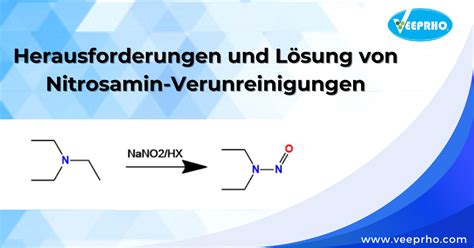 Schema: Entstehung von Nitrosaminen