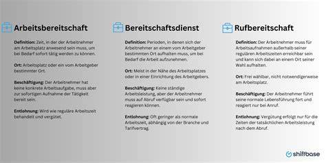 Schema des hebammengeführten Kreißsaals mit 1:1 Betreuung und ärztlicher Rufbereitschaft