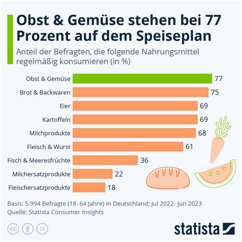 Infografik, die verschiedene Lebensmittel und ihre potenzielle blähende Wirkung darstellt.