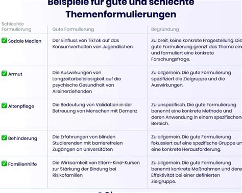 Beispiele für verschiedene Babybrei-Varianten