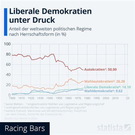 Grafik zur Verteilung der Dammriss-Grade