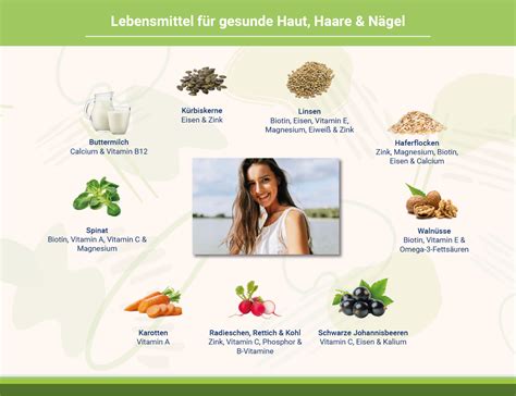 Infografik mit den wichtigsten Nährstoffen für Haut, Haare und Nägel