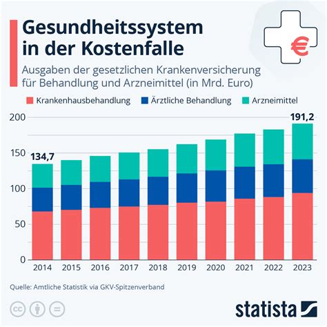 Grafik zur Kostenstruktur der RSV-Prophylaxe