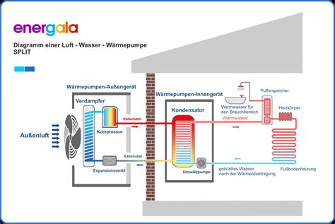 schematische Darstellung der Vorteile einer elektrischen Milchpumpe im Vergleich zur manuellen