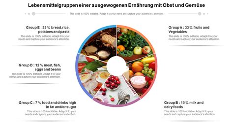 Illustration einer ausgewogenen Ernährung mit verschiedenen Lebensmittelgruppen