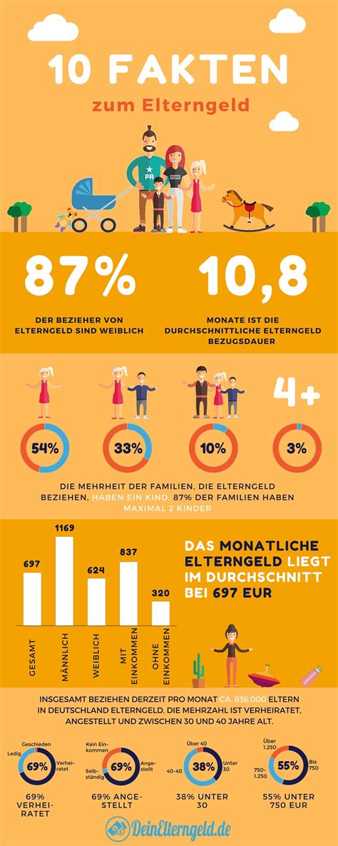 Infografik, die den Zusammenhang zwischen Arbeitslosengeld und Elterngeld bei Schwangerschaft darstellt.