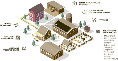 Grundriss eines typischen Einhaus-Bauernhofs mit integrierten Wohn- und Wirtschaftsräumen