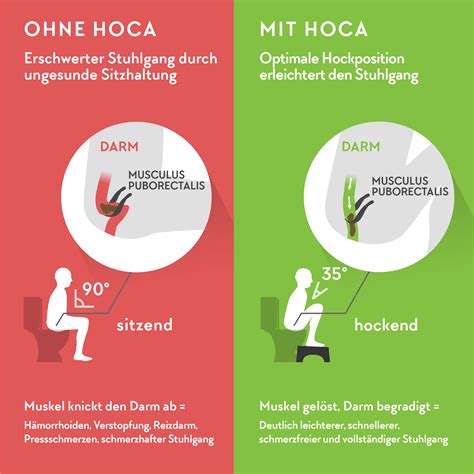 Schema zur korrekten Verabreichung eines Zäpfchens bei einem Kind