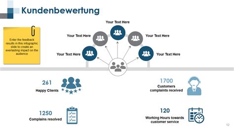 Grafik mit positiven Kundenbewertungen und Hervorhebung des Kundenservices