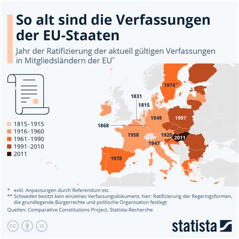 Infografik, die die verschiedenen Perspektiven (völkerrechtlich, verfassungsrechtlich, strafrechtlich, sozialrechtlich) auf die Neuregelung des Schwangerschaftsabbruchs darstellt