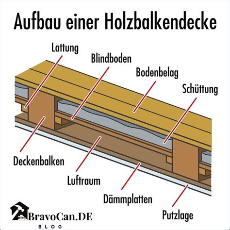 THW-Einsatzkräfte beim Aufbau eines Stegs oder beheizter Pavillons.