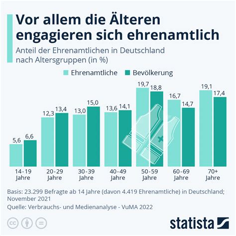 Infografik: Verteilung der Elterngeldmonate nach Parteivorschlägen