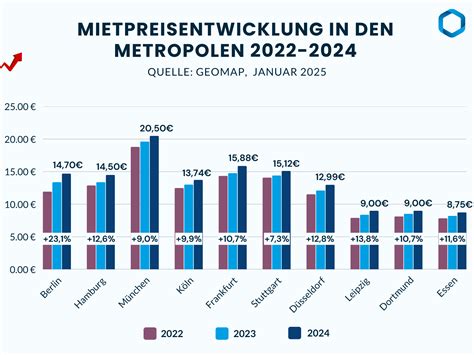 Grafik: Vergleich der Elterngeldvorschläge (Monate, Höhe)