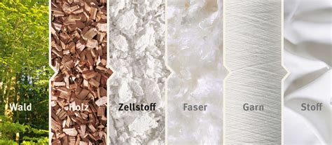 Infografik zur Feuchtigkeitsaufnahme und Atmungsaktivität von Tencel im Vergleich zu Baumwolle
