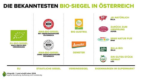 Infografik: Übersicht der getesteten Obstgläschen und ihrer Bewertungen von Öko-Test
