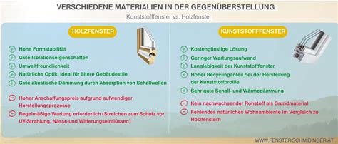 Gegenüberstellung von Holz- und Metall-Rausfallschutz-Modellen