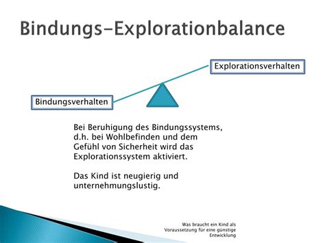 Schema: Bindungssystem und Explorationssystem bei Kindern