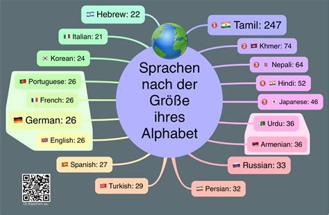 Grafik mit verschiedenen Sprachen, die vom PONS Übersetzer unterstützt werden