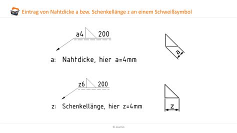 Symbolische Darstellung einer aufgedeckten Wahrheit oder eines enthüllten Geheimnisses