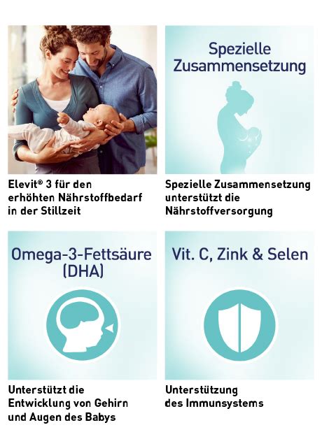Schema zur Nährstoffversorgung während der Stillzeit mit Hervorhebung von Jod und DHA.
