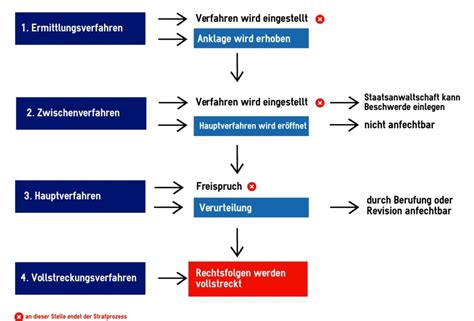 Schema zum Ablauf eines Beschäftigungsverbots