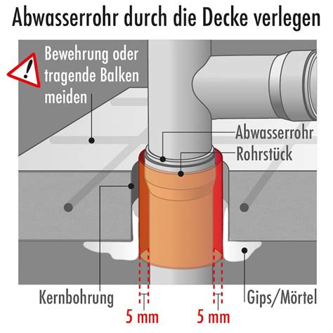 Illustration von verstopften Abwasserrohren durch Feuchttücher