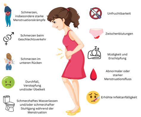 Illustration von typischen Symptomen des ersten Schwangerschaftstrimesters: Übelkeit, Müdigkeit, Brustspannen und Stimmungsschwankungen.