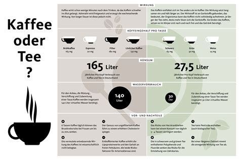 Infografik: Vergleich verschiedener ganzheitlicher Behandlungsmethoden