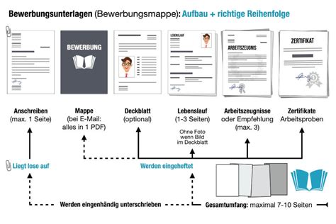 Eine Infografik, die die Schritte von der Bewerbung bis zum erfolgreichen Model-Auftrag für Babys darstellt.