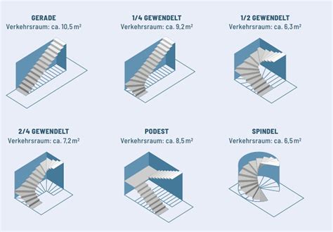 Detailaufnahme, die zeigt, wie die Nahtzugabe an einer Rundung eingeschnitten wird, um eine bessere Formgebung zu erzielen.