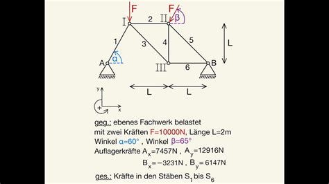 Grafik zur Veranschaulichung der Kräfteverteilung bei einem Frontalaufprall in einem Reboarder im Vergleich zu einem vorwärtsgerichteten Sitz.