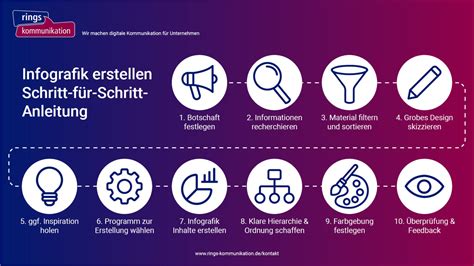Schritt-für-Schritt-Anleitung zur Erstellung eines Gipsabdrucks von Händen