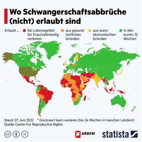 Grafik, die die unterschiedlichen Fristen für Schwangerschaftsabbrüche in europäischen Ländern vergleicht.