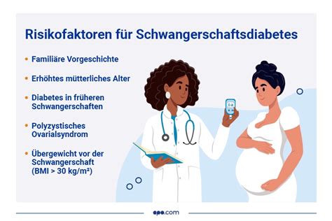 Grafik: Gegenüberstellung der Behandlungsschritte bei Schwangerschaftsdiabetes: Ernährung, Bewegung, Insulin