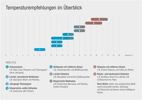 Infografik, die den Unterschied in der Weintemperatur von getragenen und nicht getragenen Babys darstellt.